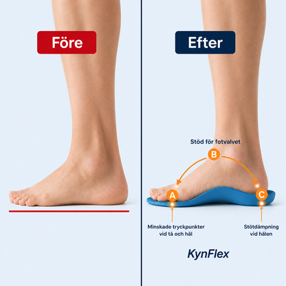 Kynflex TrippelKomfort – Din partner för aktiva och smärtfria dagar.
