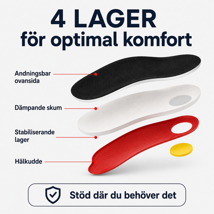Kynflex FlexArch | Stöd för fotvalvet, steg för steg