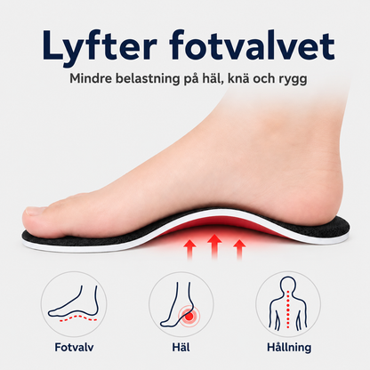 Kynflex FlexArch | Stöd för fotvalvet, steg för steg