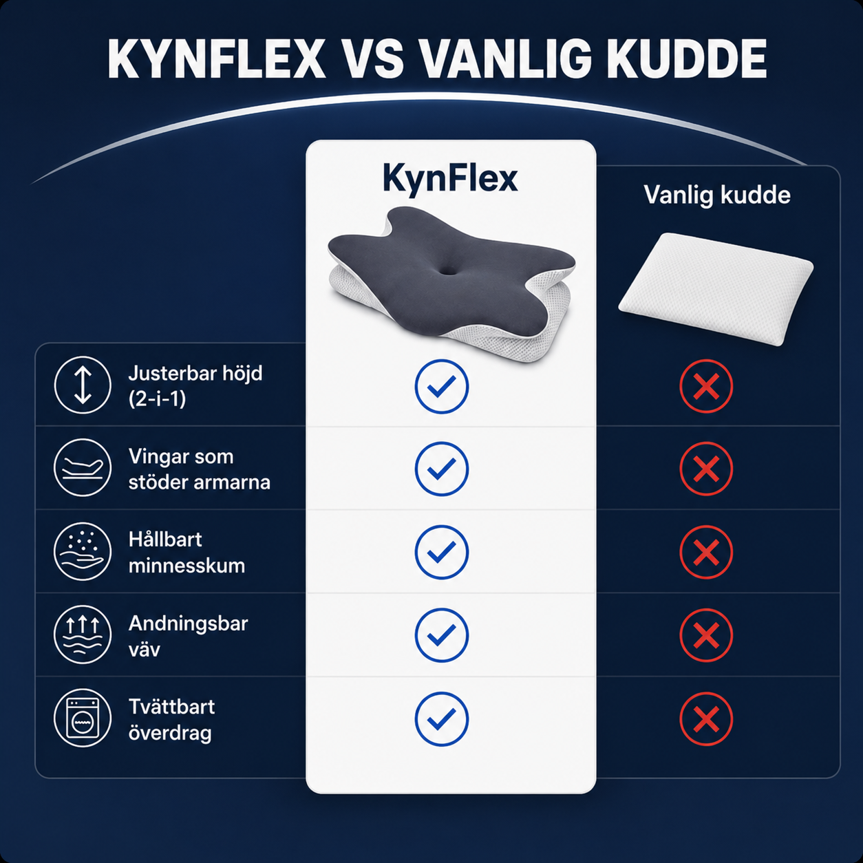 Kynflex CerviCore - Din nacke förtjänar en skön natt.