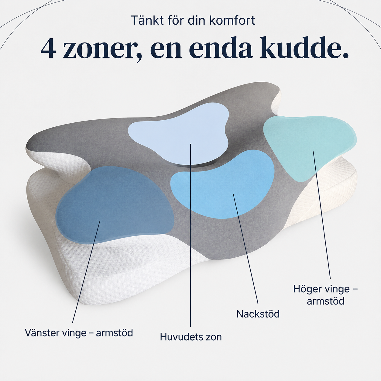Kynflex CerviCore - Din nacke förtjänar en skön natt.