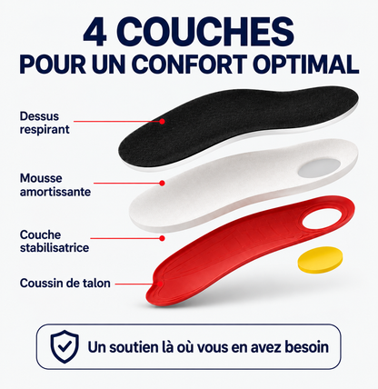 FlexArch — Un soutien pour la voûte plantaire, pas à pas.